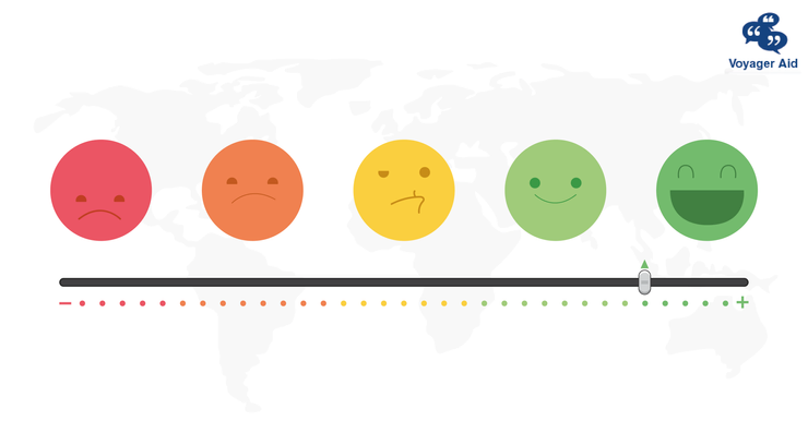 Why NPS (Net Promoter Score) survey is very essential